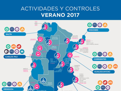 Nación lanzó el «Operativo Verano Seguro»