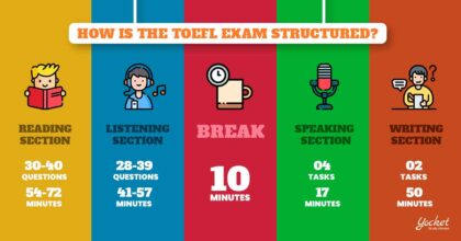 <span style='color:#f000000;font-size:14px;'>EDUCACIÓN</span><br>Cómo prepararte para el examen TOEFL y alcanzar tus metas académicas