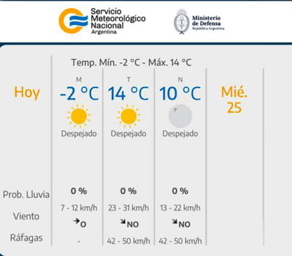 <span style='color:#f000000;font-size:14px;'>CLIMA</span><br>El frío golpea fuerte en nuestra ciudad item-thumbnail